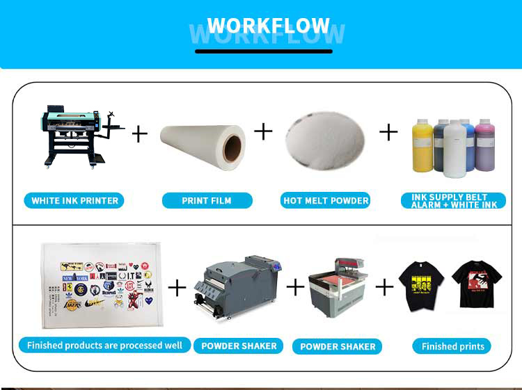 DTF-Shaker-Workflow