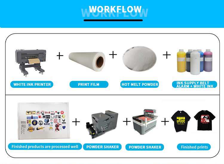 Workflow des A3-dtf-Shakers