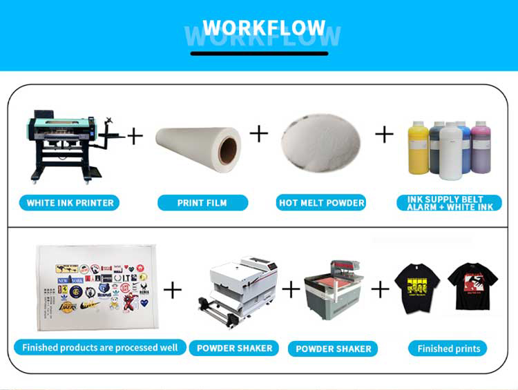 DTF-Shaker-Workflow